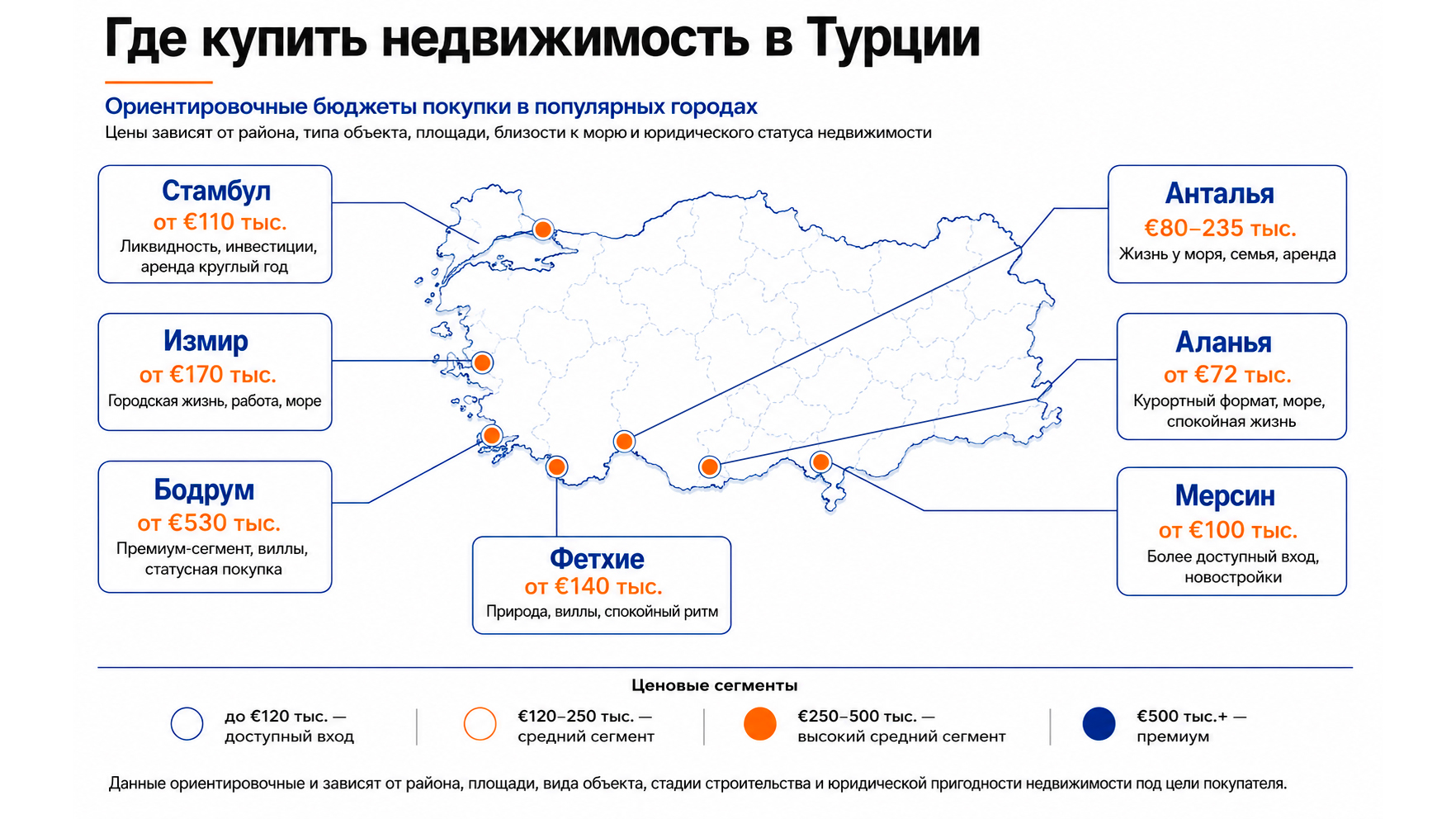 Где купить квартиру в Турции