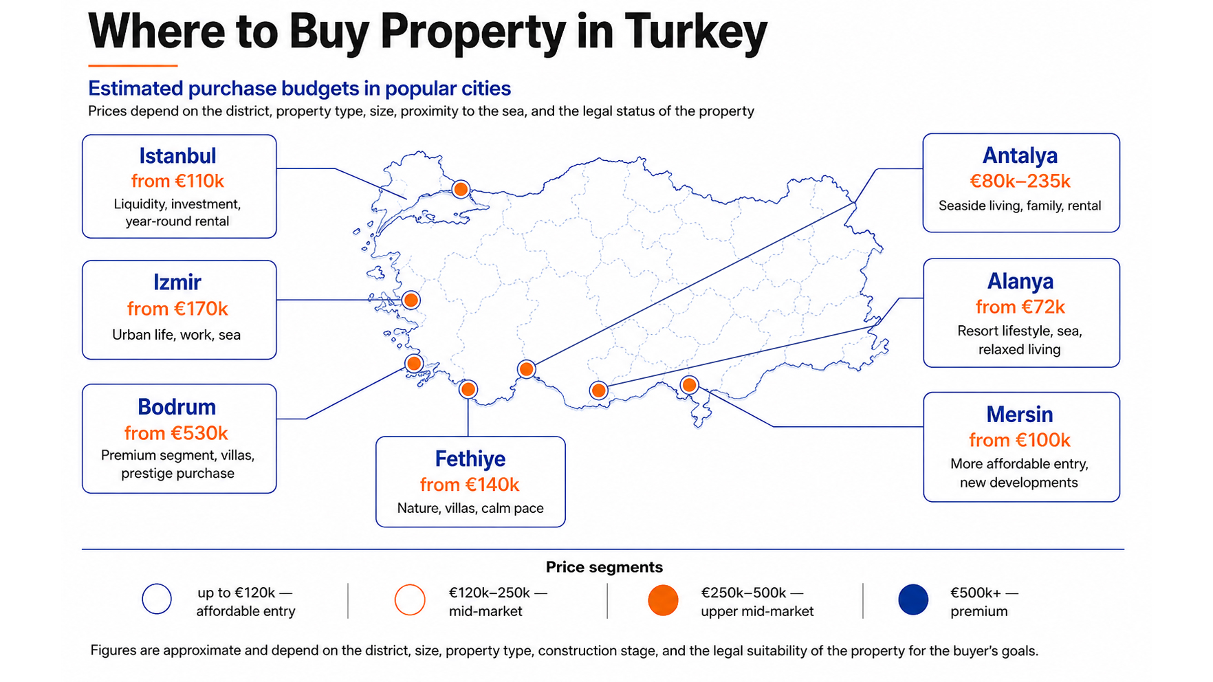 Map of Turkey with estimated property purchase budgets in major cities