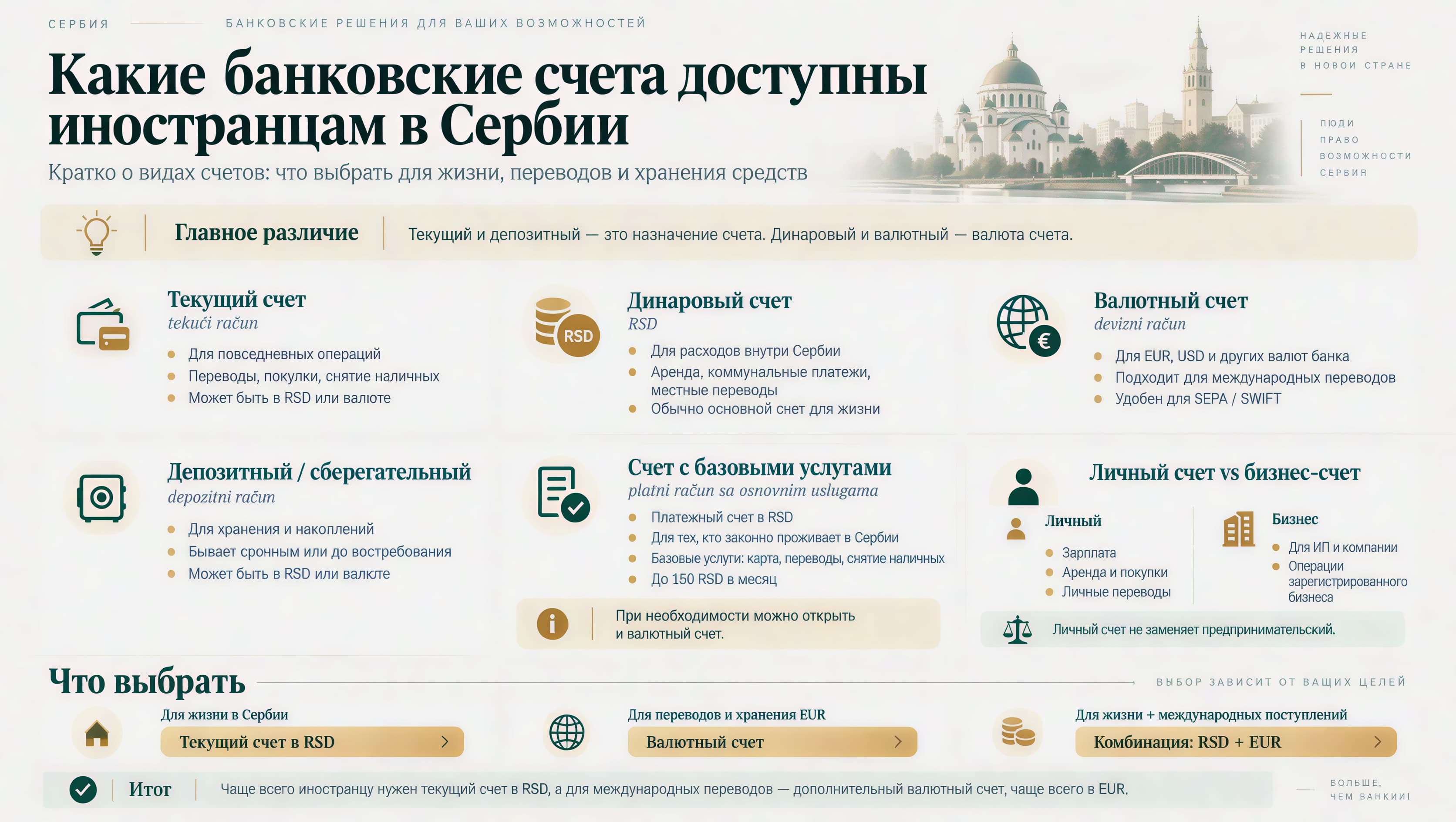 Какие счета доступны иностранцам в Сербии